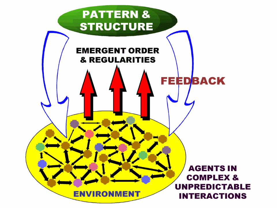 complexity model complexity model