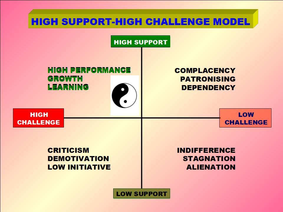 High Support HC High Support HC